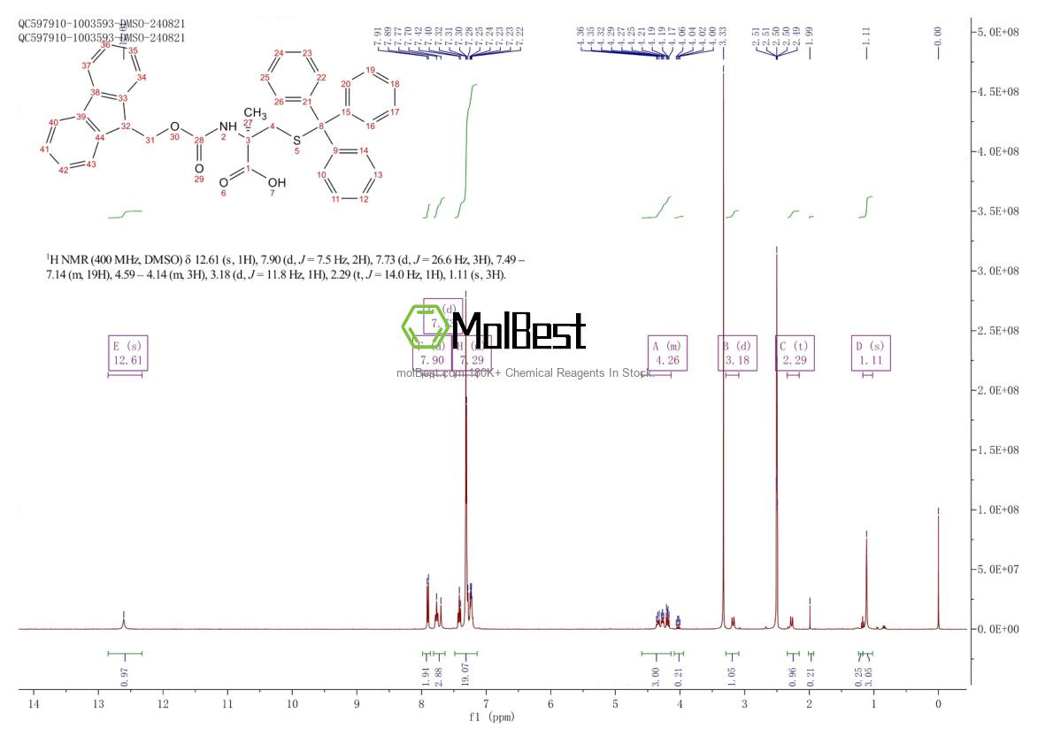Physical sample testing spectrum (NMR) of 725728-43-8