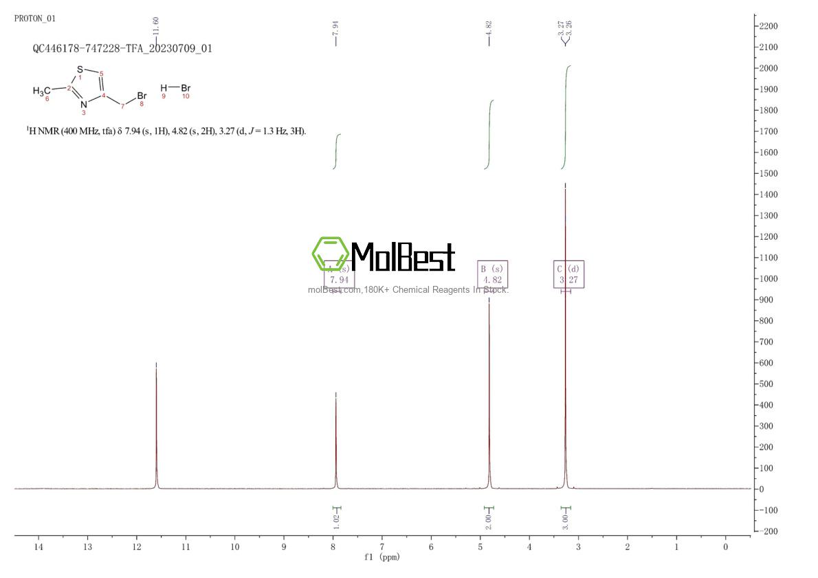 Physical sample testing spectrum (NMR) of 725738-57-8