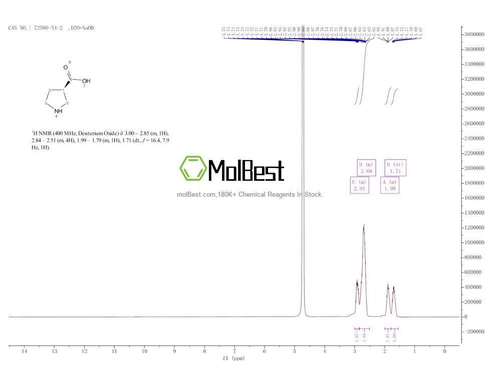Physical sample testing spectrum (NMR) of 72580-54-2