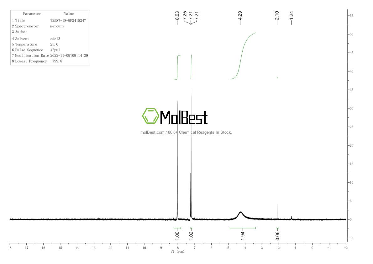 Espectro de teste de amostra física (NMR) de 72587-18-9