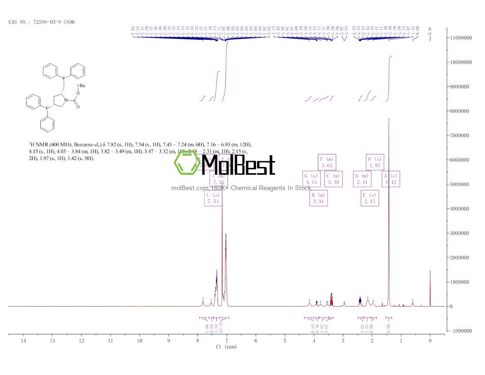 Physical sample testing spectrum (NMR) of 72598-03-9
