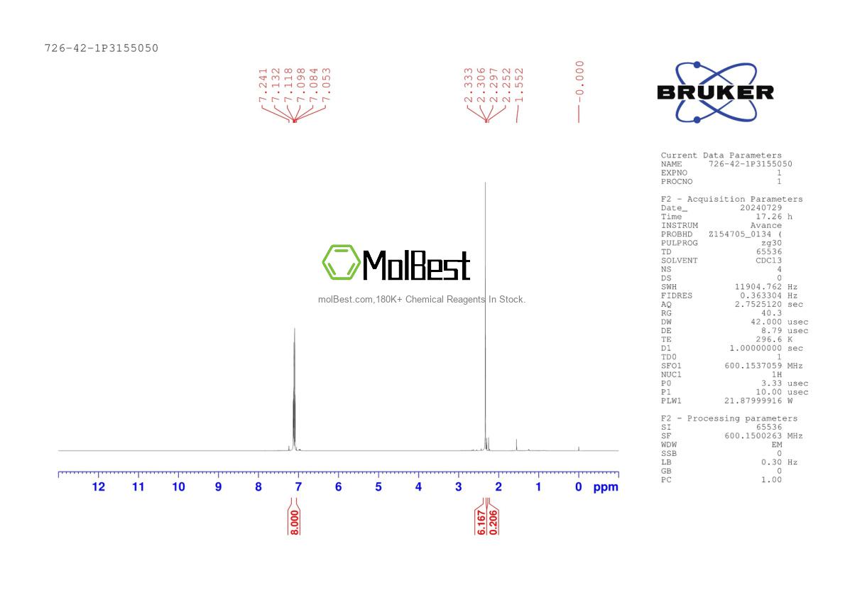 Physical sample testing spectrum (NMR) of 726-42-1