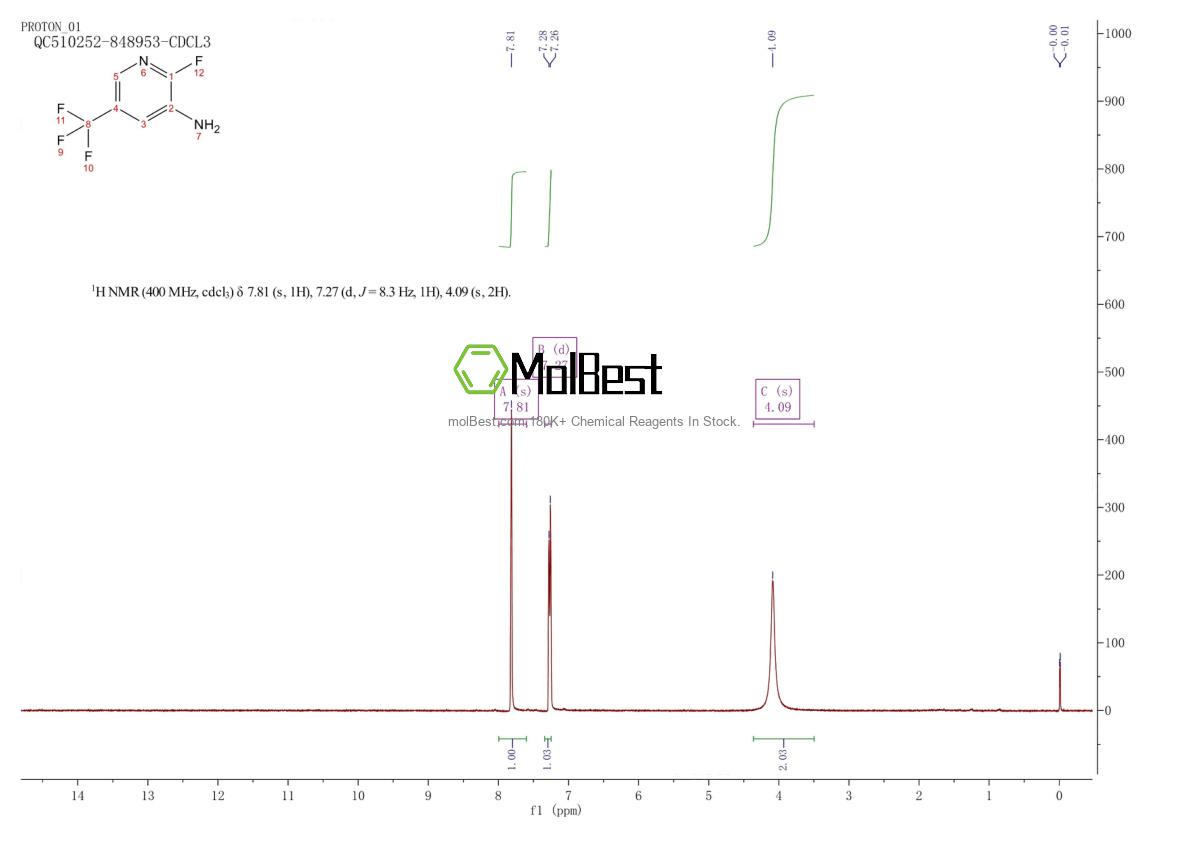 Physical sample testing spectrum (NMR) of 72600-65-8