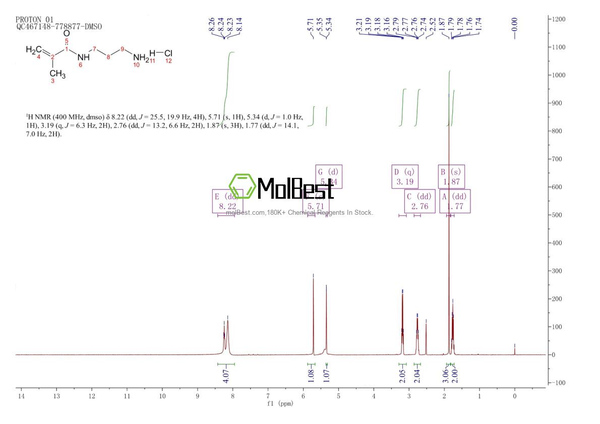 72607-53-5 fiziksel numune test spektrumu (NMR)