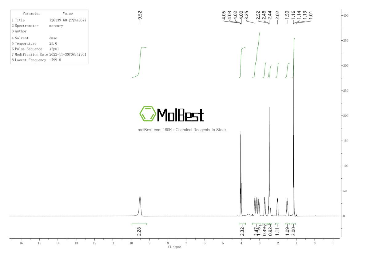 Physical sample testing spectrum (NMR) of 726139-60-2
