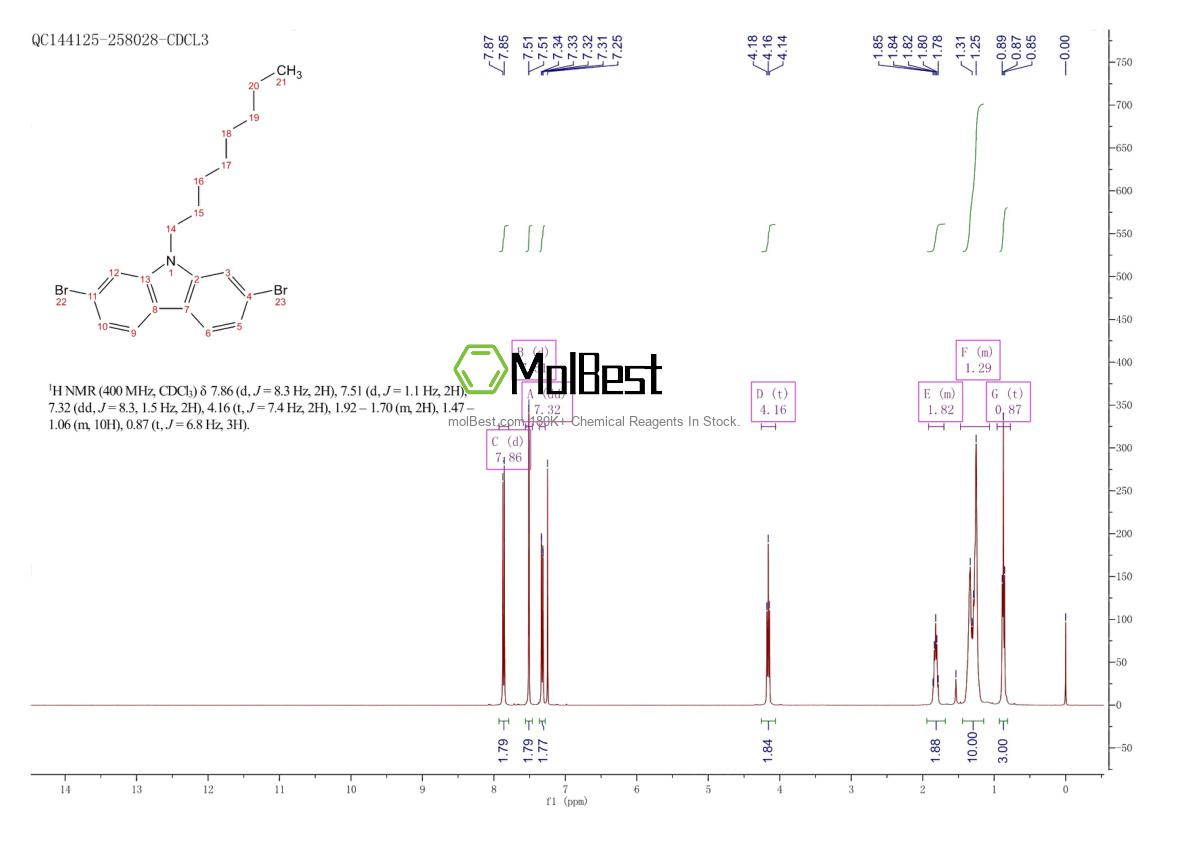 Physical sample testing spectrum (NMR) of 726169-75-1