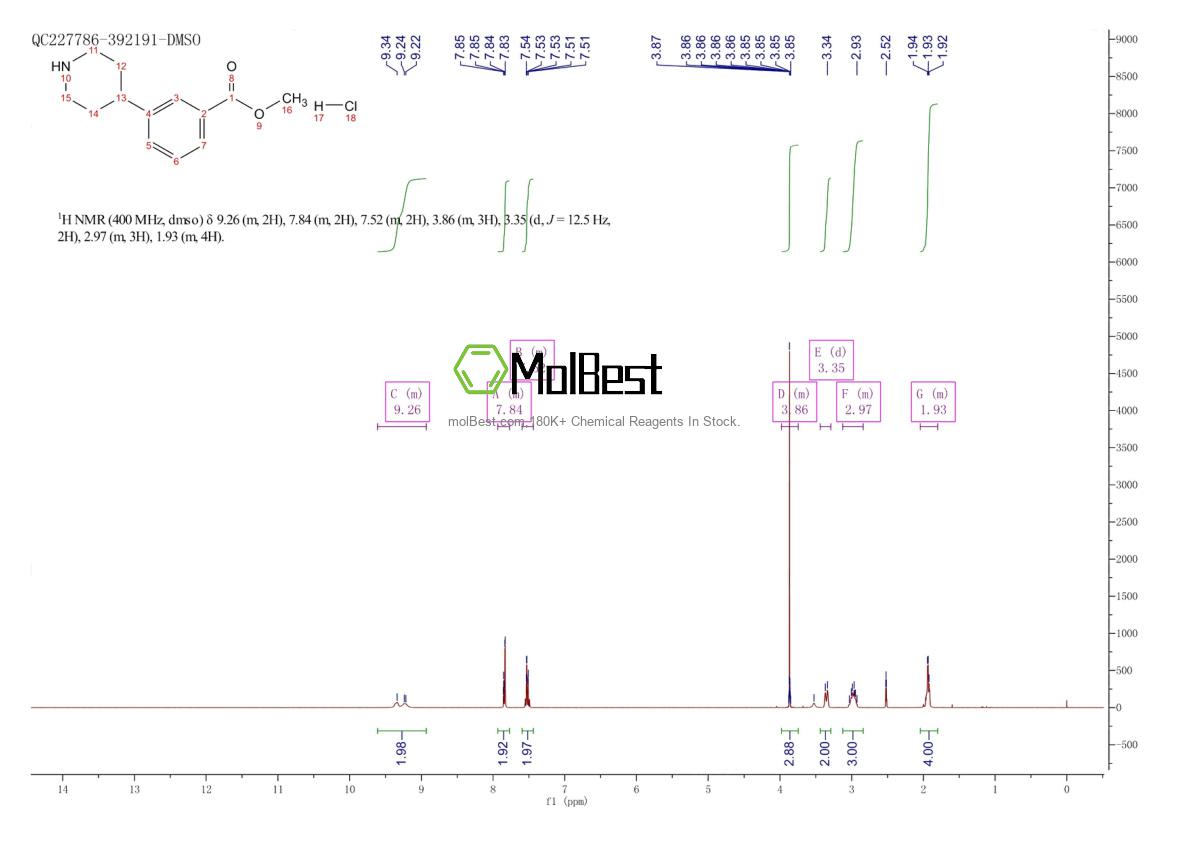 Physical sample testing spectrum (NMR) of 726185-54-2
