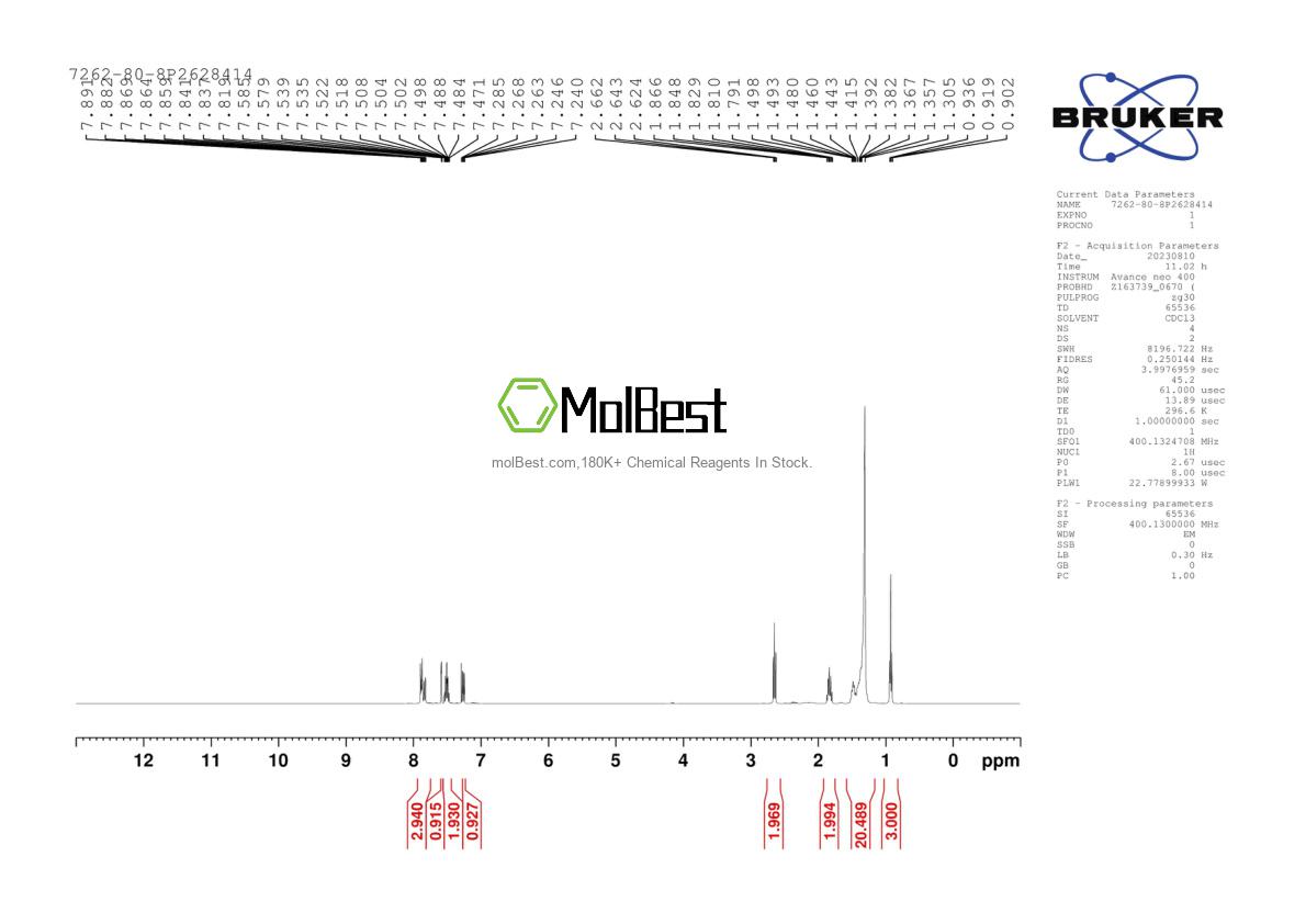 Physical sample testing spectrum (NMR) of 7262-80-8
