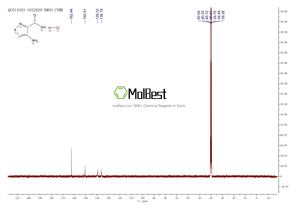 Physical sample testing spectrum (NMR) of 72632-94-1