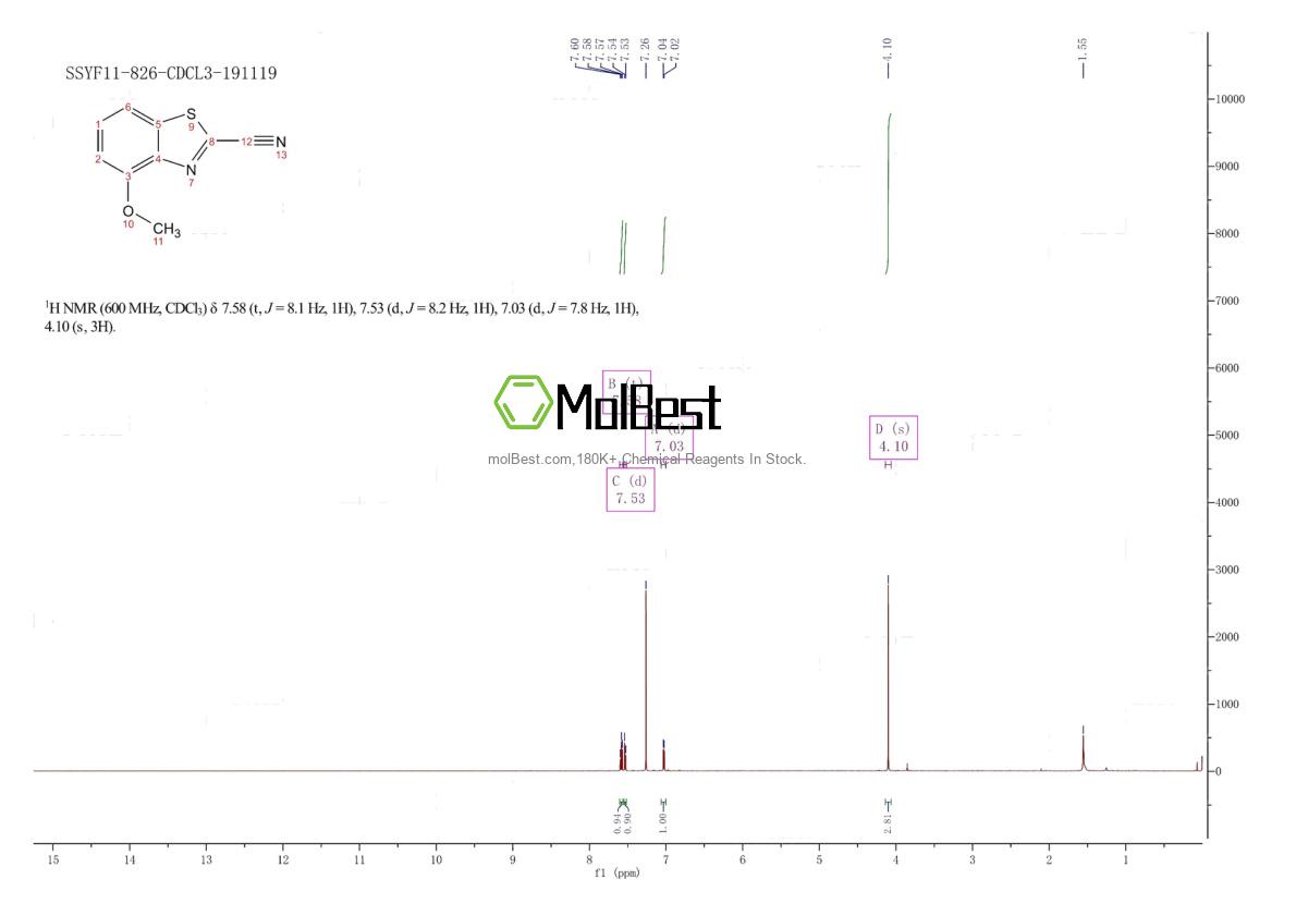 Physical sample testing spectrum (NMR) of 7267-30-3