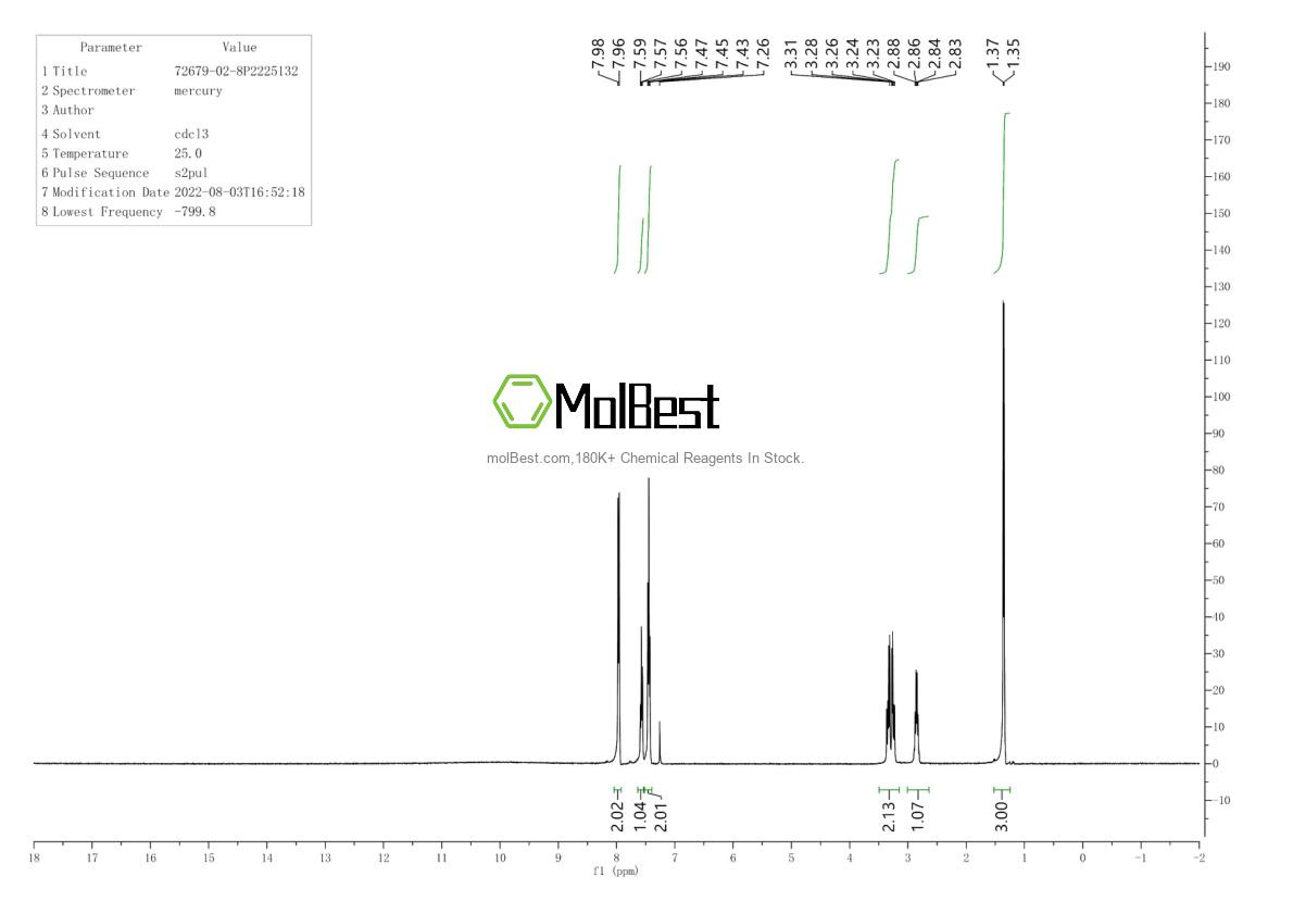 Physical sample testing spectrum (NMR) of 72679-02-8