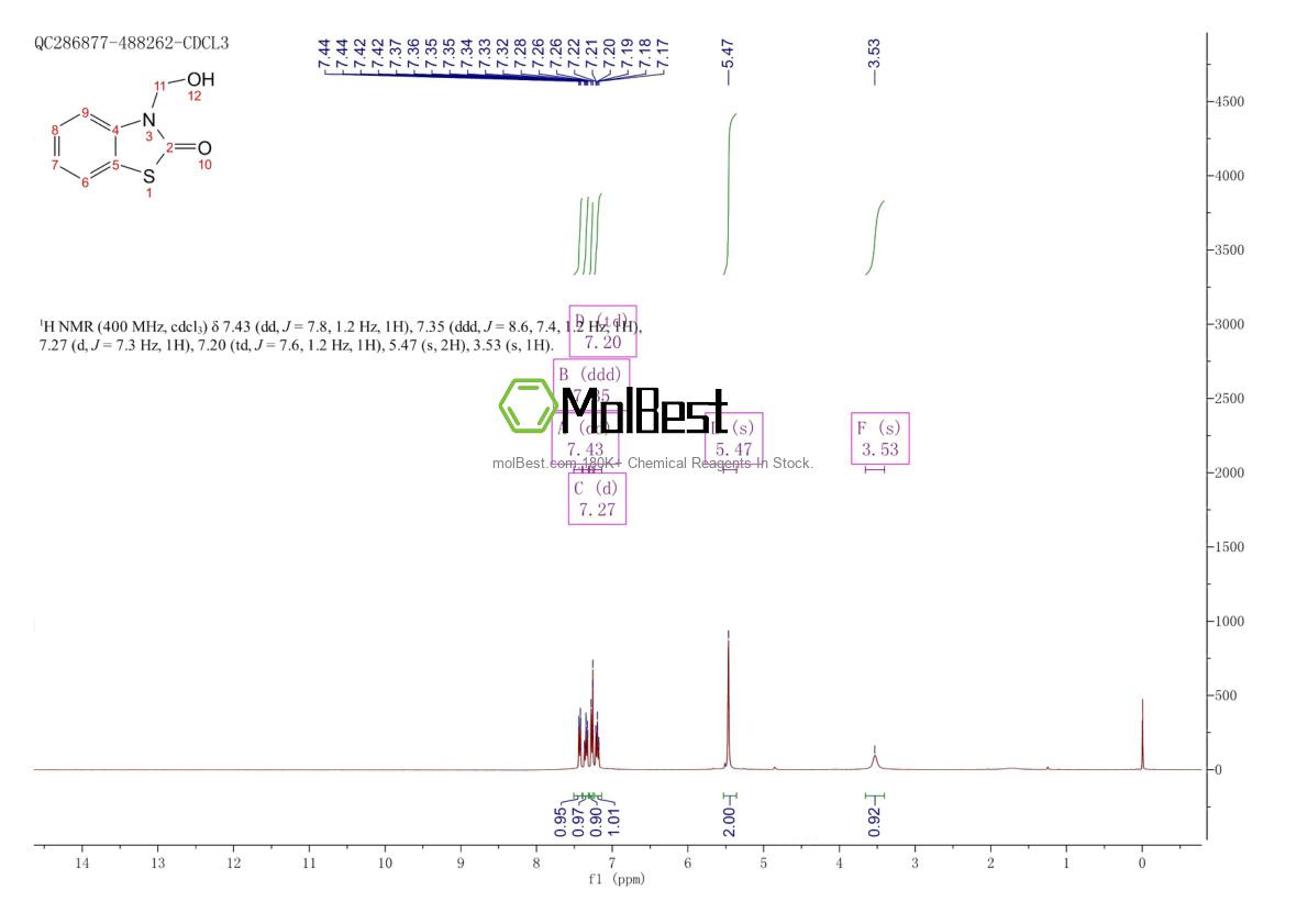 Physical sample testing spectrum (NMR) of 72679-97-1