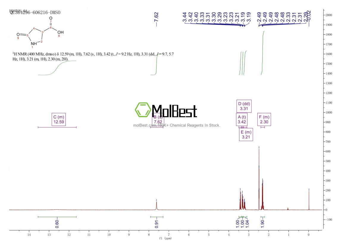 Physical sample testing spectrum (NMR) of 7268-43-1