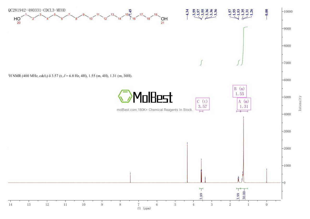 Physical sample testing spectrum (NMR) of 7268-65-7