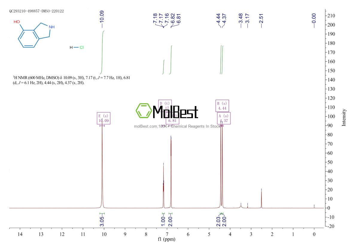 Physical sample testing spectrum (NMR) of 72695-20-6