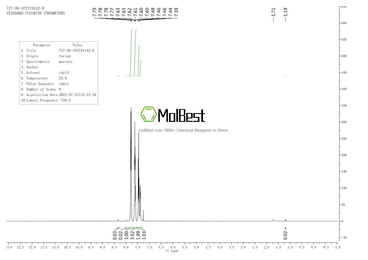 Physical sample testing spectrum (NMR) of 727-99-1