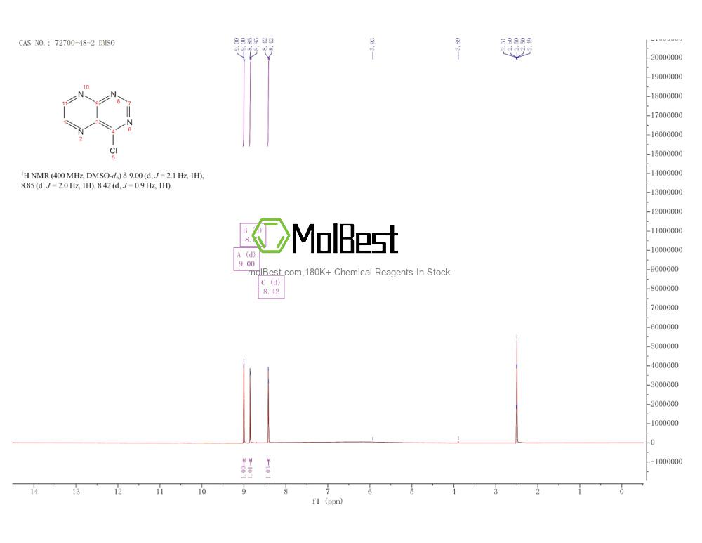 Physical sample testing spectrum (NMR) of 72700-48-2