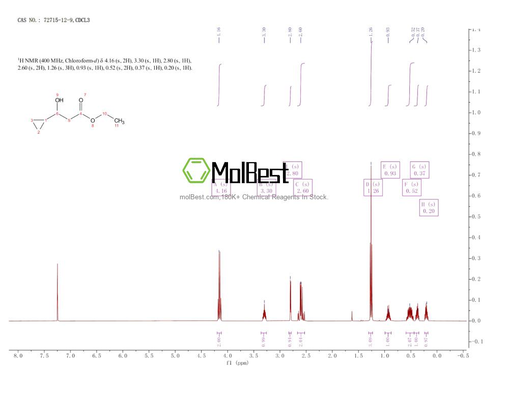 Physical sample testing spectrum (NMR) of 72715-12-9