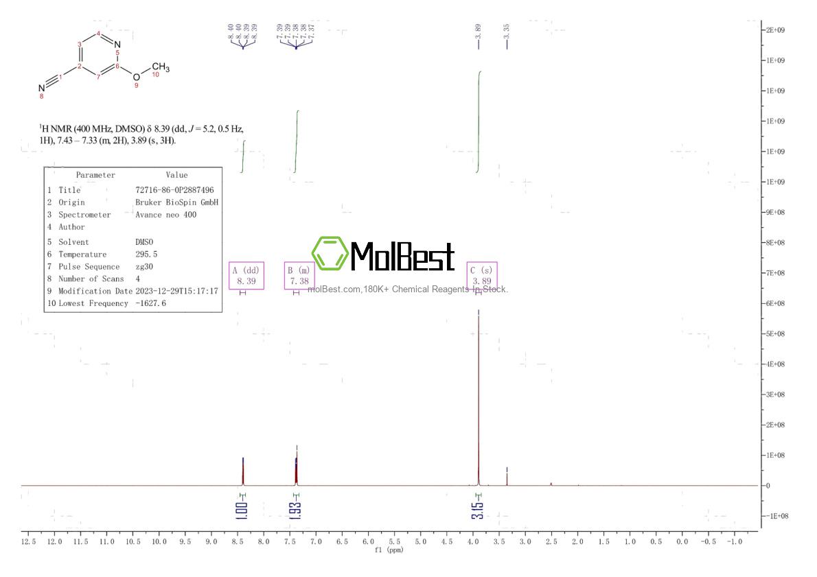 Physical sample testing spectrum (NMR) of 72716-86-0