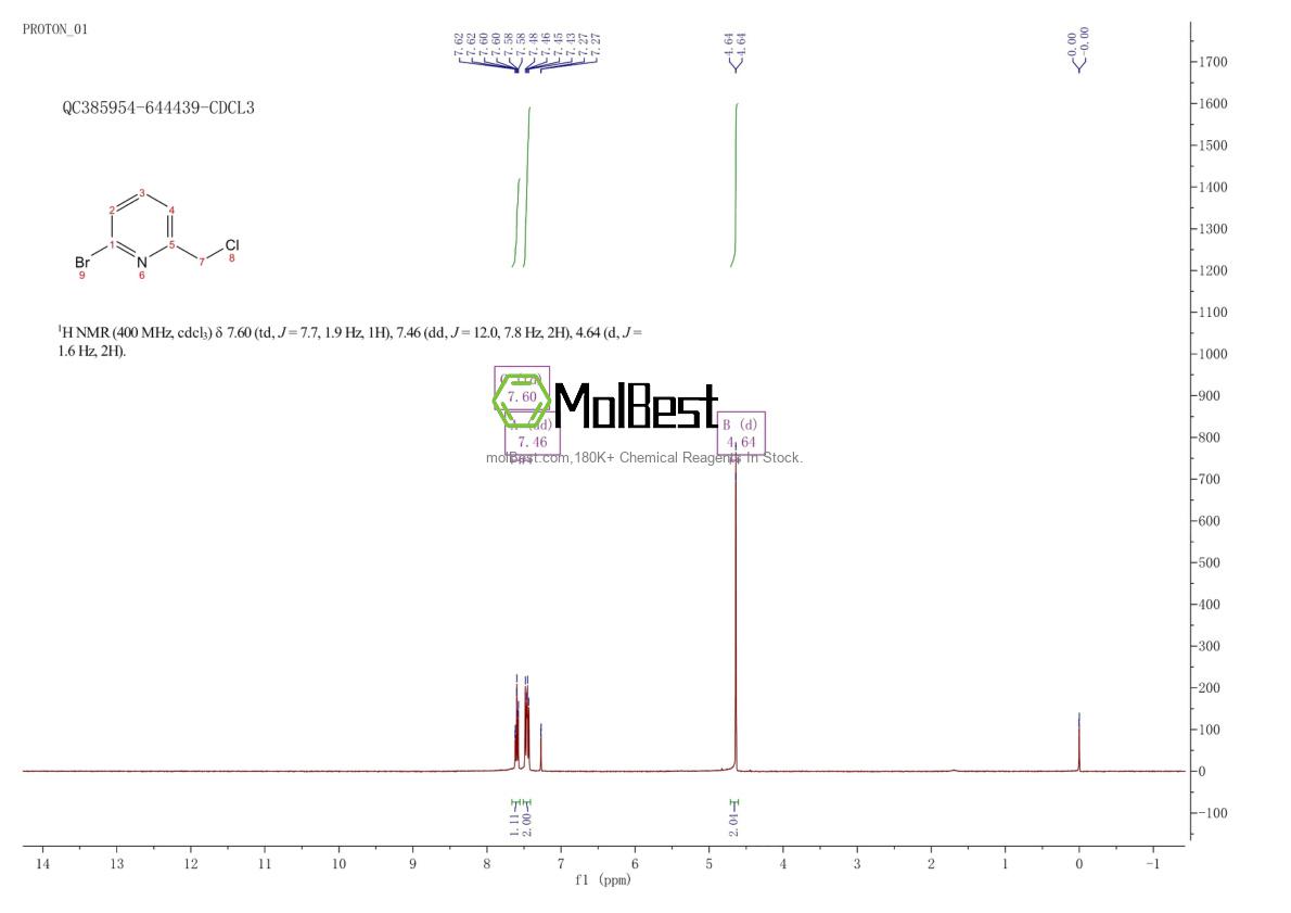 Physical sample testing spectrum (NMR) of 727356-19-6