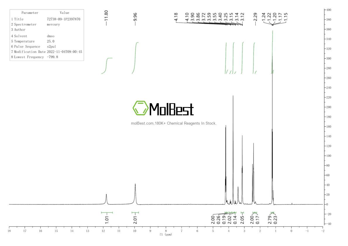 Physical sample testing spectrum (NMR) of 72738-09-1
