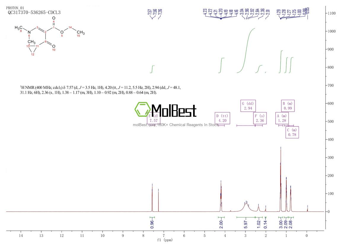 Physical sample testing spectrum (NMR) of 727383-48-4