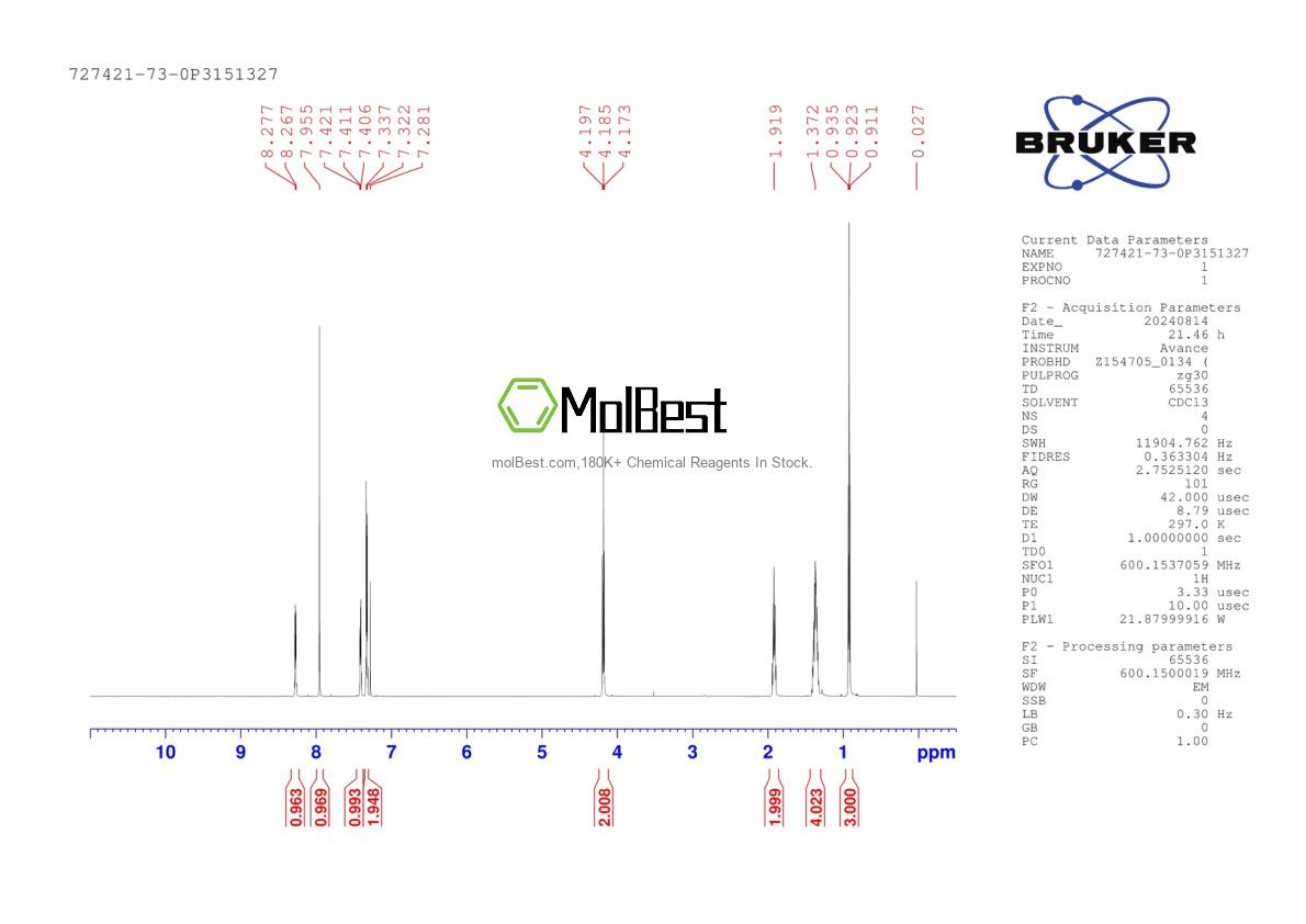 Physical sample testing spectrum (NMR) of 727421-73-0