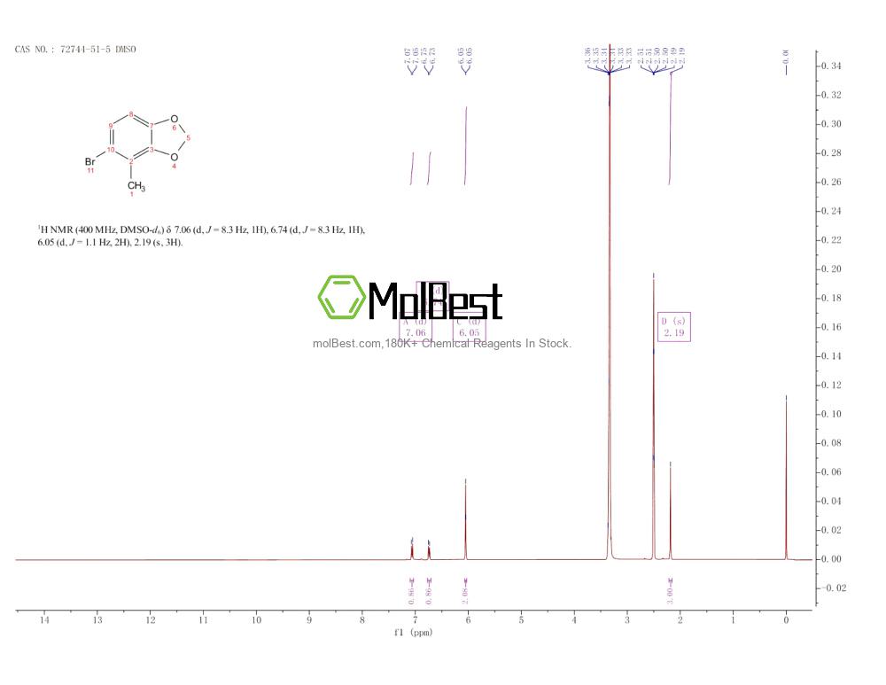 Physical sample testing spectrum (NMR) of 72744-51-5