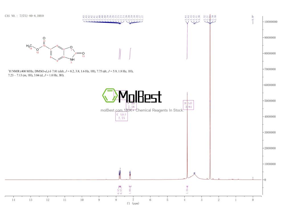 Physical sample testing spectrum (NMR) of 72752-80-8
