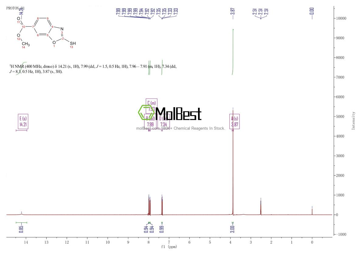 72752-81-9 fiziksel numune test spektrumu (NMR)