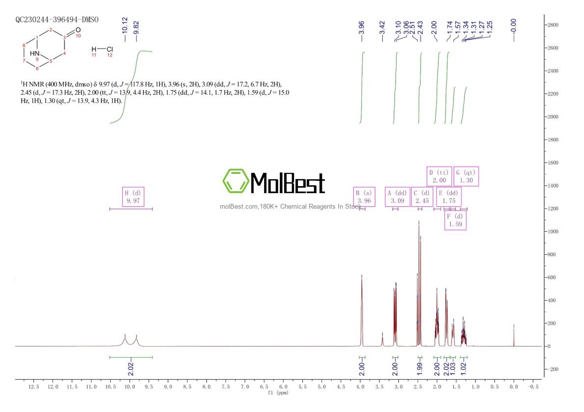 Physical sample testing spectrum (NMR) of 72761-60-5