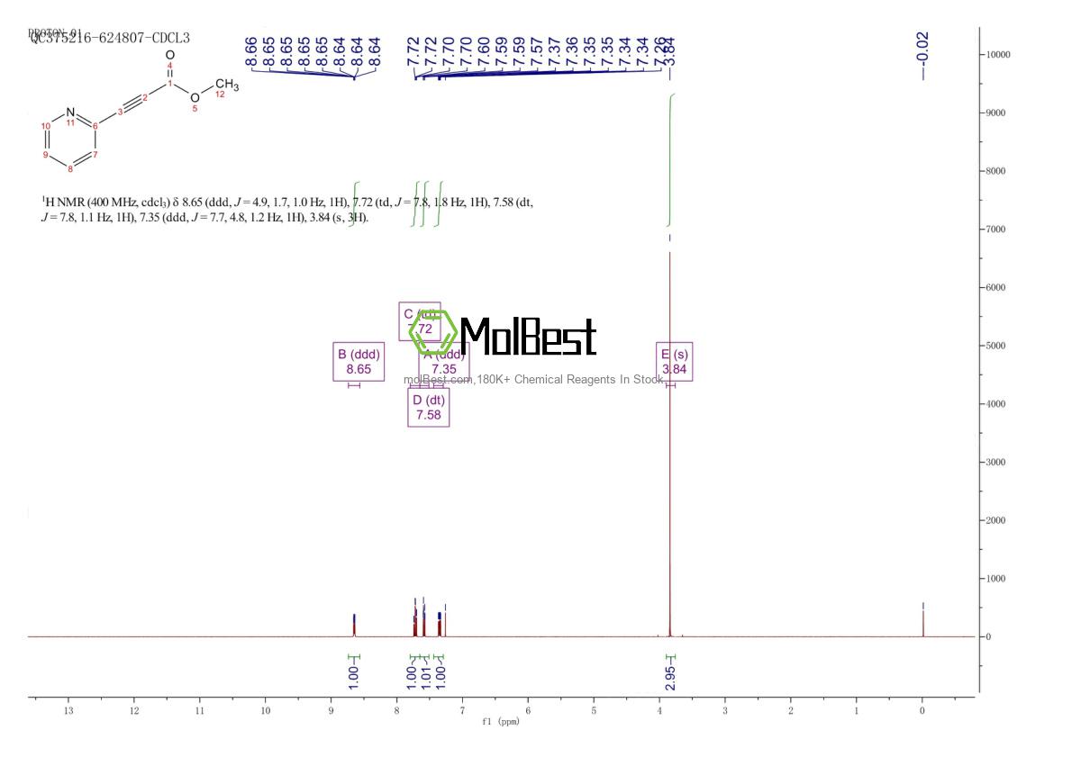 Physical sample testing spectrum (NMR) of 72764-93-3