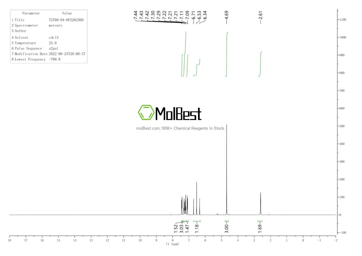 Physical sample testing spectrum (NMR) of 72768-94-6