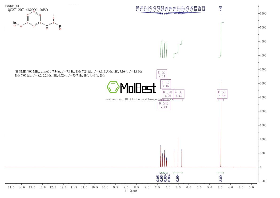 Physical sample testing spectrum (NMR) of 72768-95-7