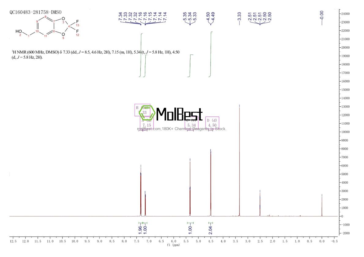Physical sample testing spectrum (NMR) of 72768-97-9
