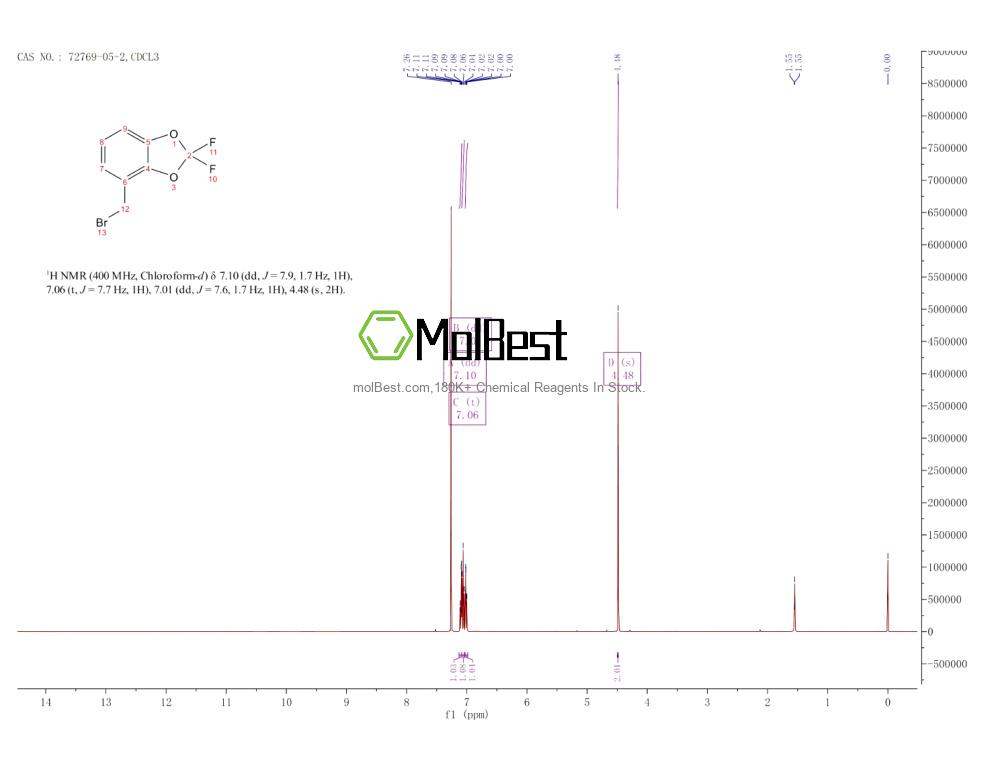 Physical sample testing spectrum (NMR) of 72769-05-2