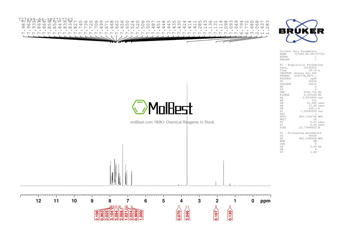 Physical sample testing spectrum (NMR) of 727699-84-5