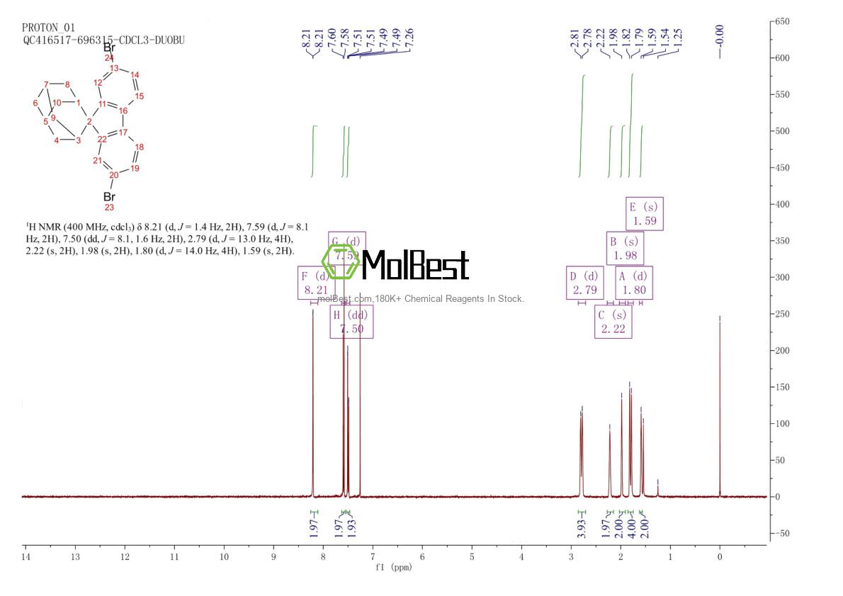 Physical sample testing spectrum (NMR) of 727730-32-7