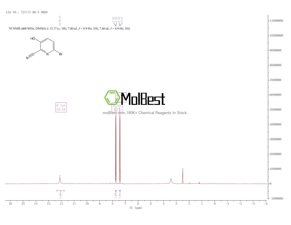 Physical sample testing spectrum (NMR) of 727737-00-0