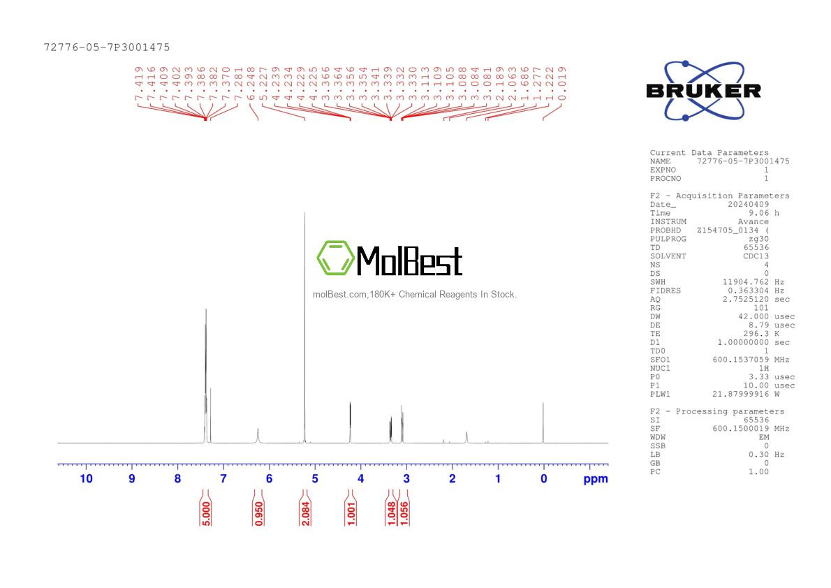 Physical sample testing spectrum (NMR) of 72776-05-7