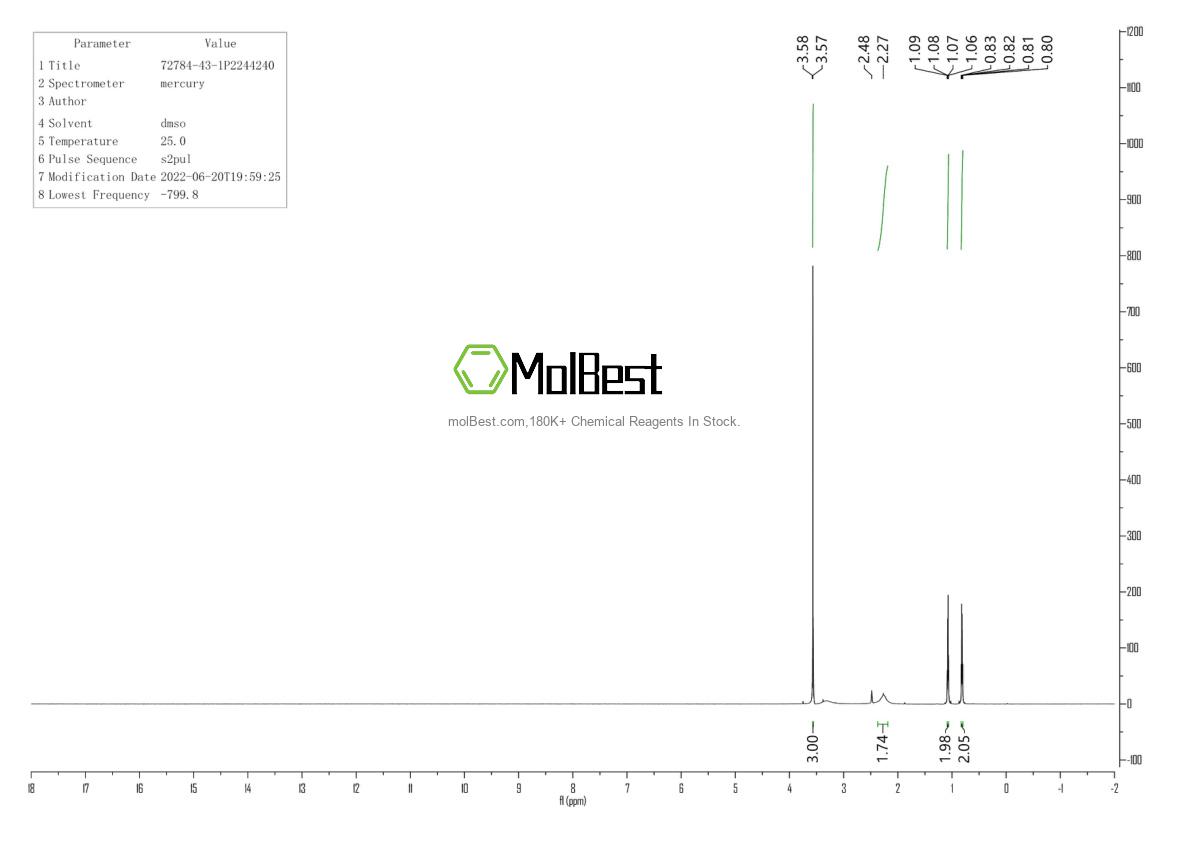 Physical sample testing spectrum (NMR) of 72784-43-1