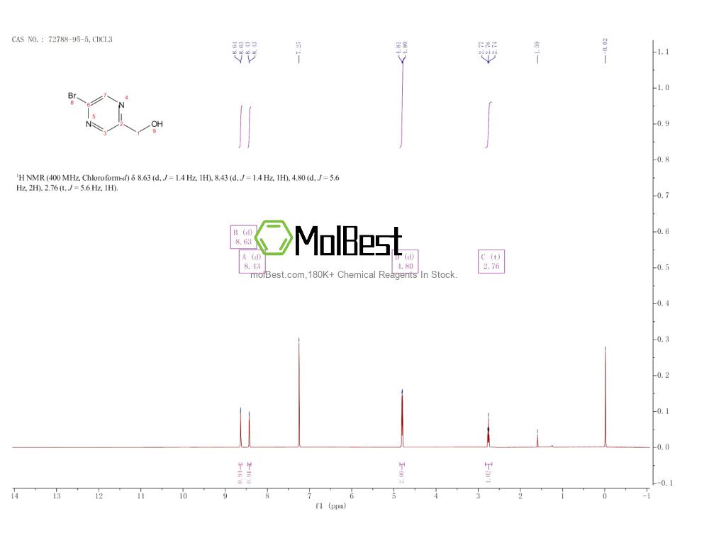 Physical sample testing spectrum (NMR) of 72788-95-5