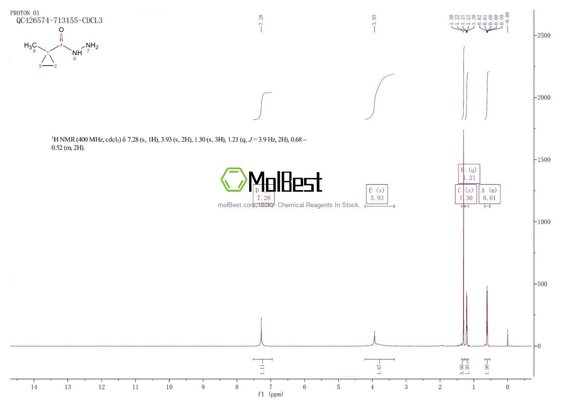 Physical sample testing spectrum (NMR) of 72790-89-7