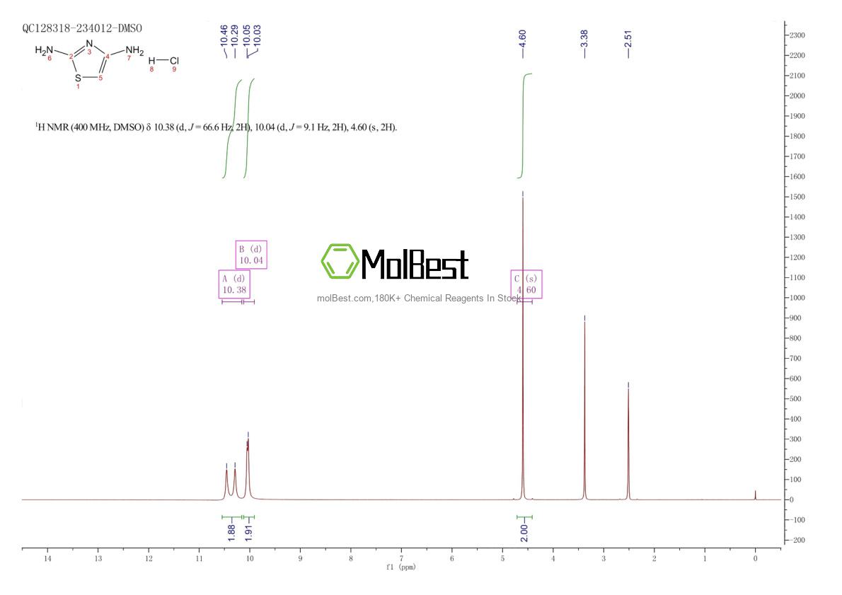 Physical sample testing spectrum (NMR) of 72792-54-2