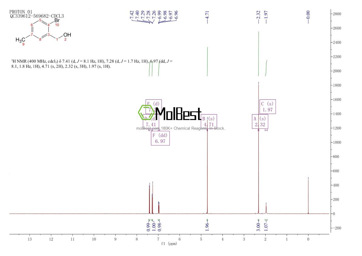 Espectro de teste de amostra física (NMR) de 727985-37-7
