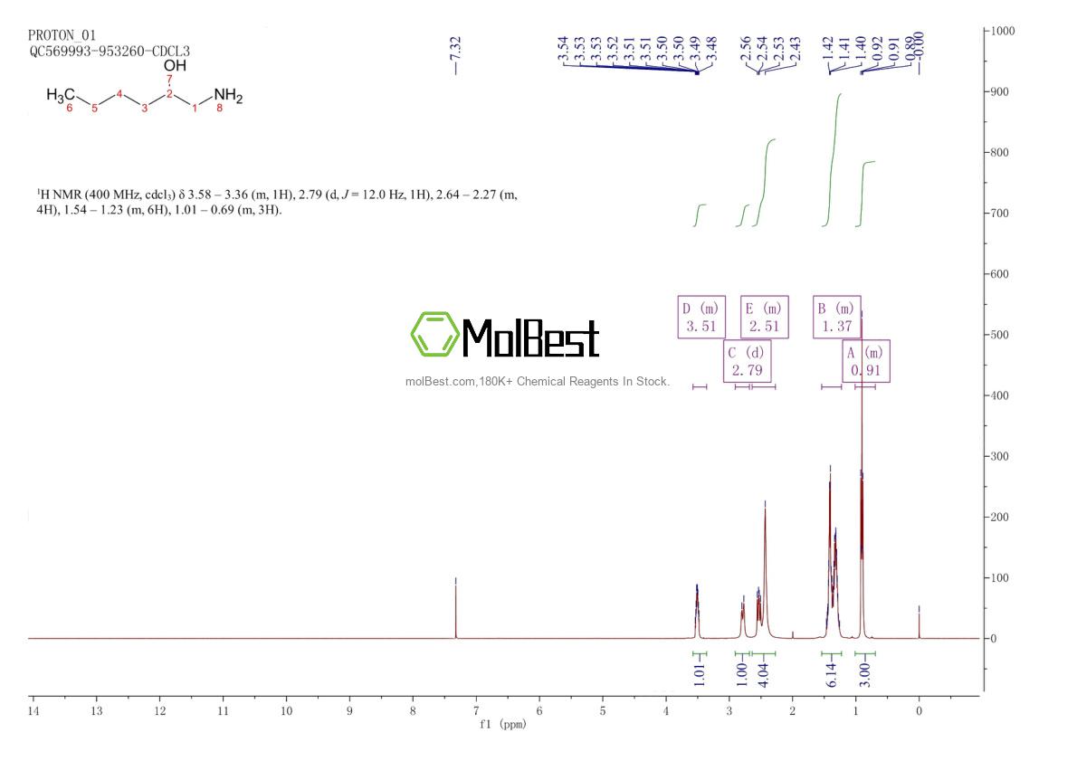 Physical sample testing spectrum (NMR) of 72799-62-3