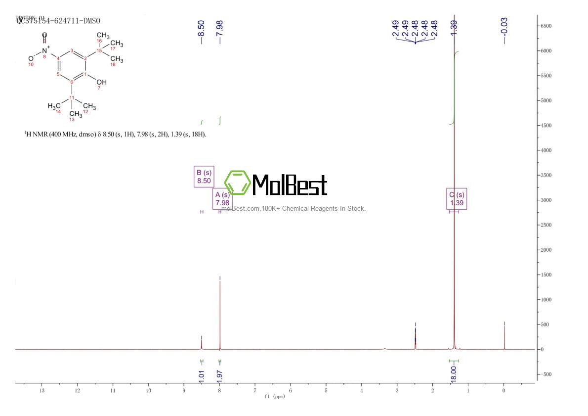 Physical sample testing spectrum (NMR) of 728-40-5