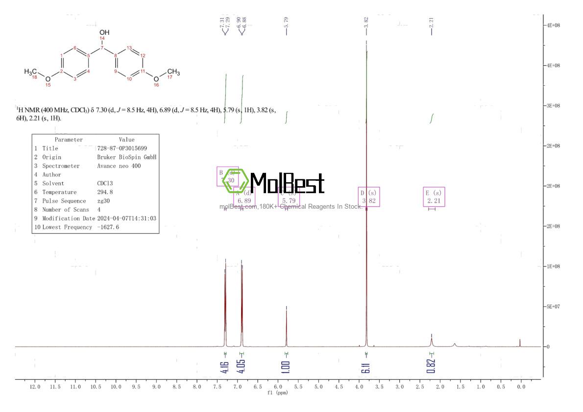 Physical sample testing spectrum (NMR) of 728-87-0