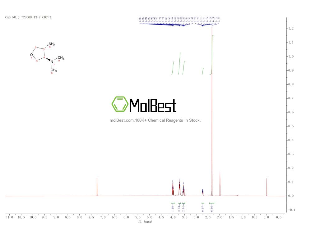 Physical sample testing spectrum (NMR) of 728008-13-7