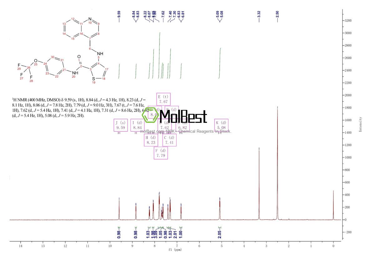 Physical sample testing spectrum (NMR) of 728033-96-3